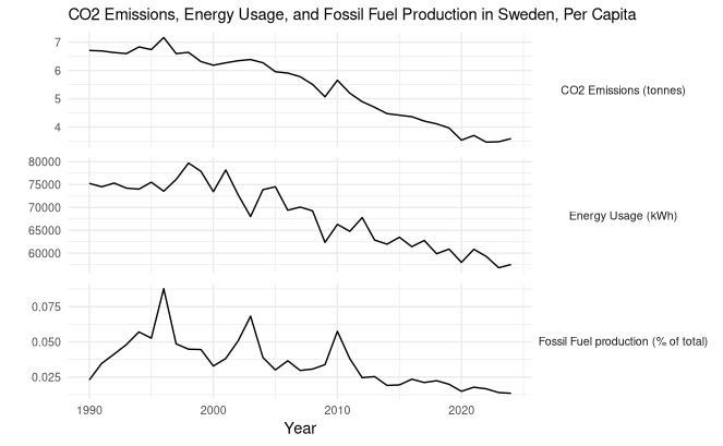 Figure 1: Example of the data.